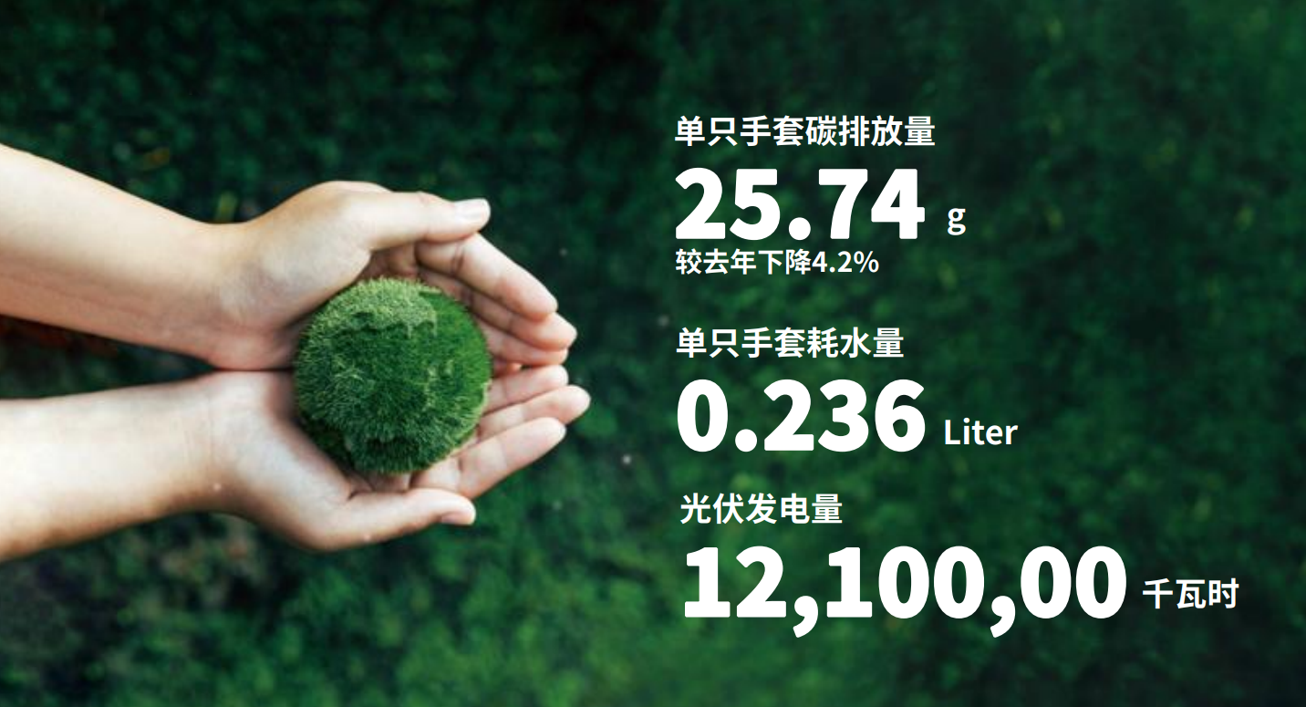 iSlot官方网站注沉绿色发展和社会责任